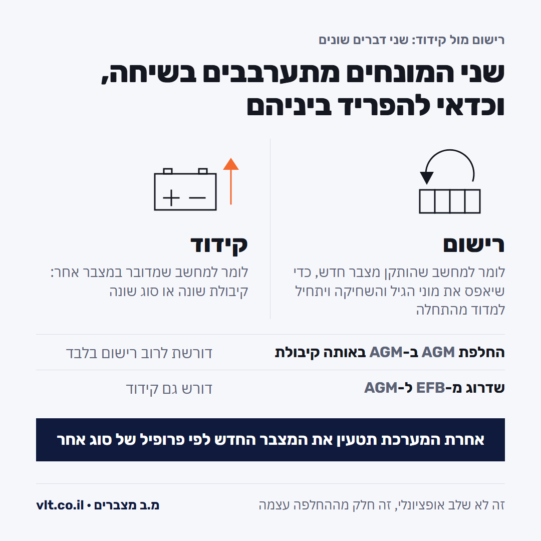 מצבר EFB או AGM: ההבדל בין רישום המצבר במחשב הרכב לבין קידוד של קיבולת או סוג אחר