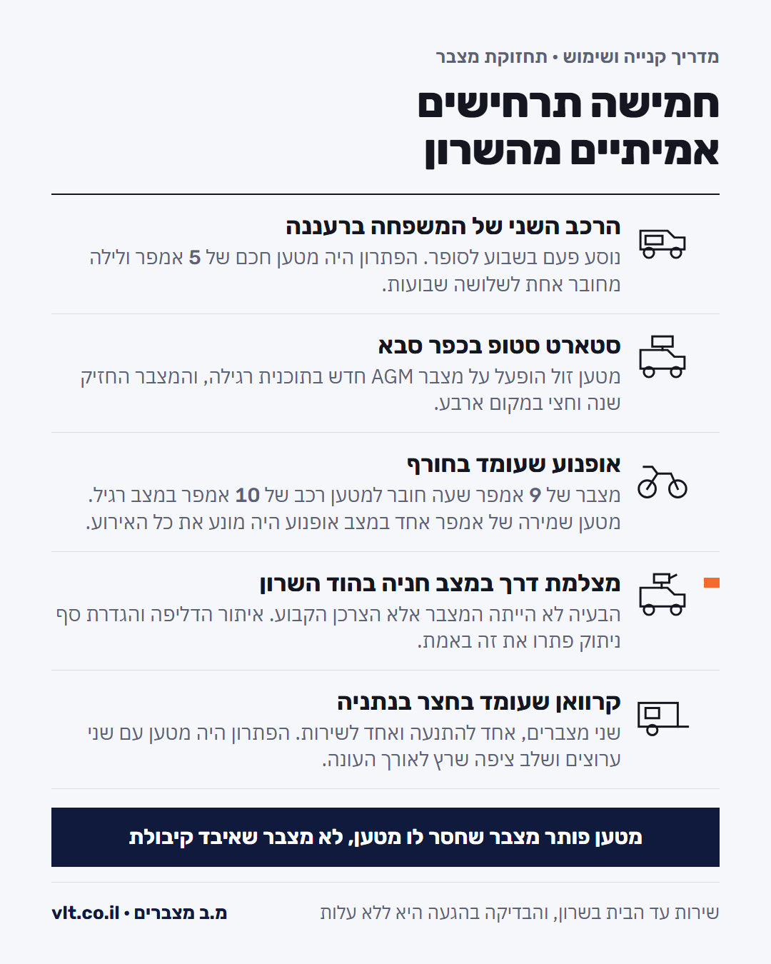 מטען מצבר לרכב: חמישה תרחישים מהשרון, ואיזה זרם ומצב פתרו כל אחד מהם