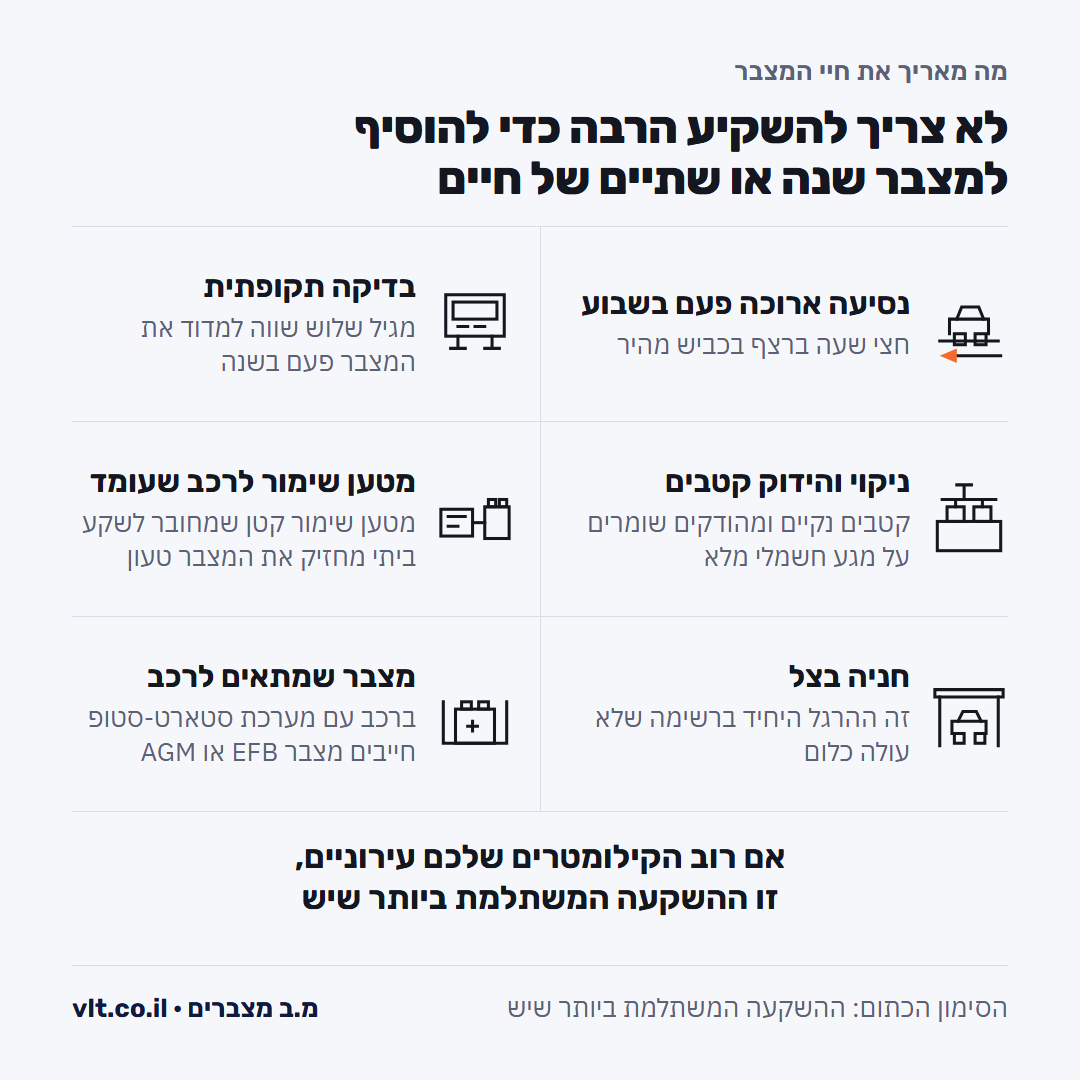 אורך חיי מצבר: שישה דברים שמאריכים אותו, נסיעה רציפה, בדיקה שנתית, קטבים נקיים וחניה בצל
