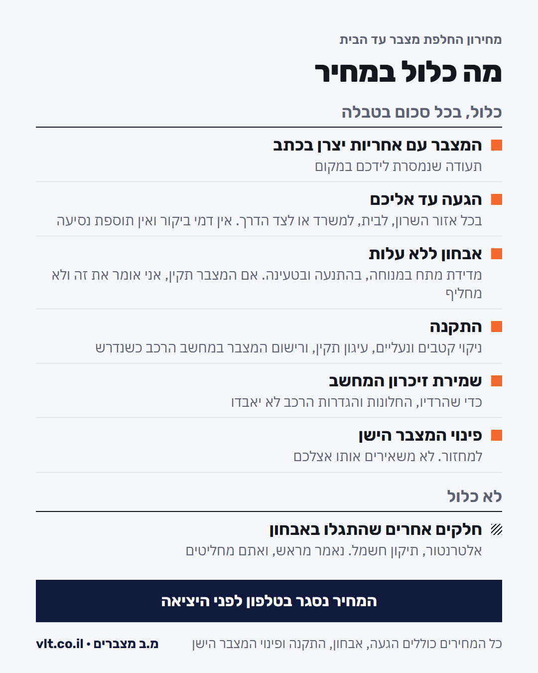 מחיר החלפת מצבר עד הבית: מה כלול במחיר ומה לא