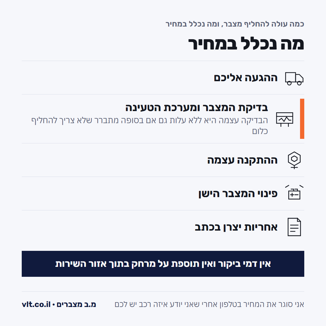 החלפת מצבר לרכב: מה נכלל במחיר, הגעה אליכם, בדיקת המצבר ומערכת הטעינה, התקנה, פינוי הישן ואחריות