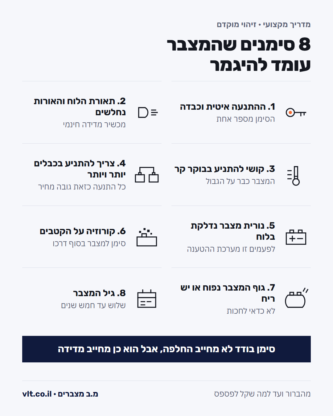 סימנים שהמצבר עומד להיגמר: שמונת הסימנים במבט אחד, מהתנעה איטית ועד גיל המצבר