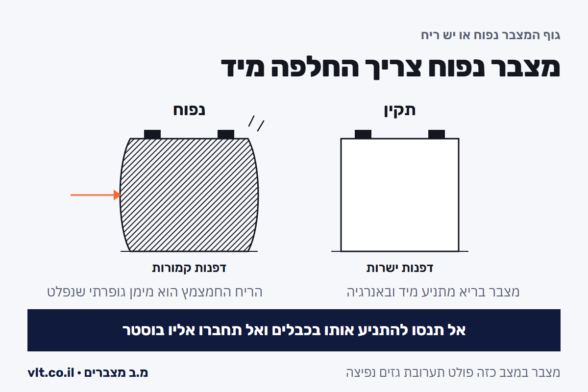 סימנים שהמצבר עומד להיגמר: מצבר נפוח עם דפנות קמורות מול מצבר תקין עם דפנות ישרות