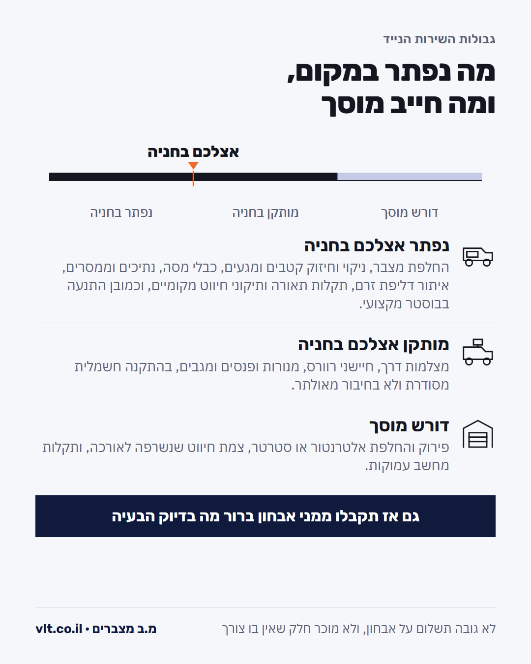 חשמלאי רכב נייד: אילו תקלות חשמל נפתרות בחניה ואילו דורשות מוסך