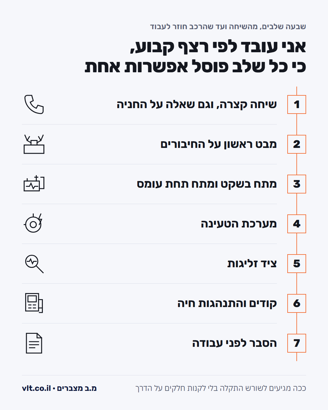 חשמלאי רכב ברעננה: שבעת שלבי אבחון החשמל בחניה, מהשיחה ועד התשובה