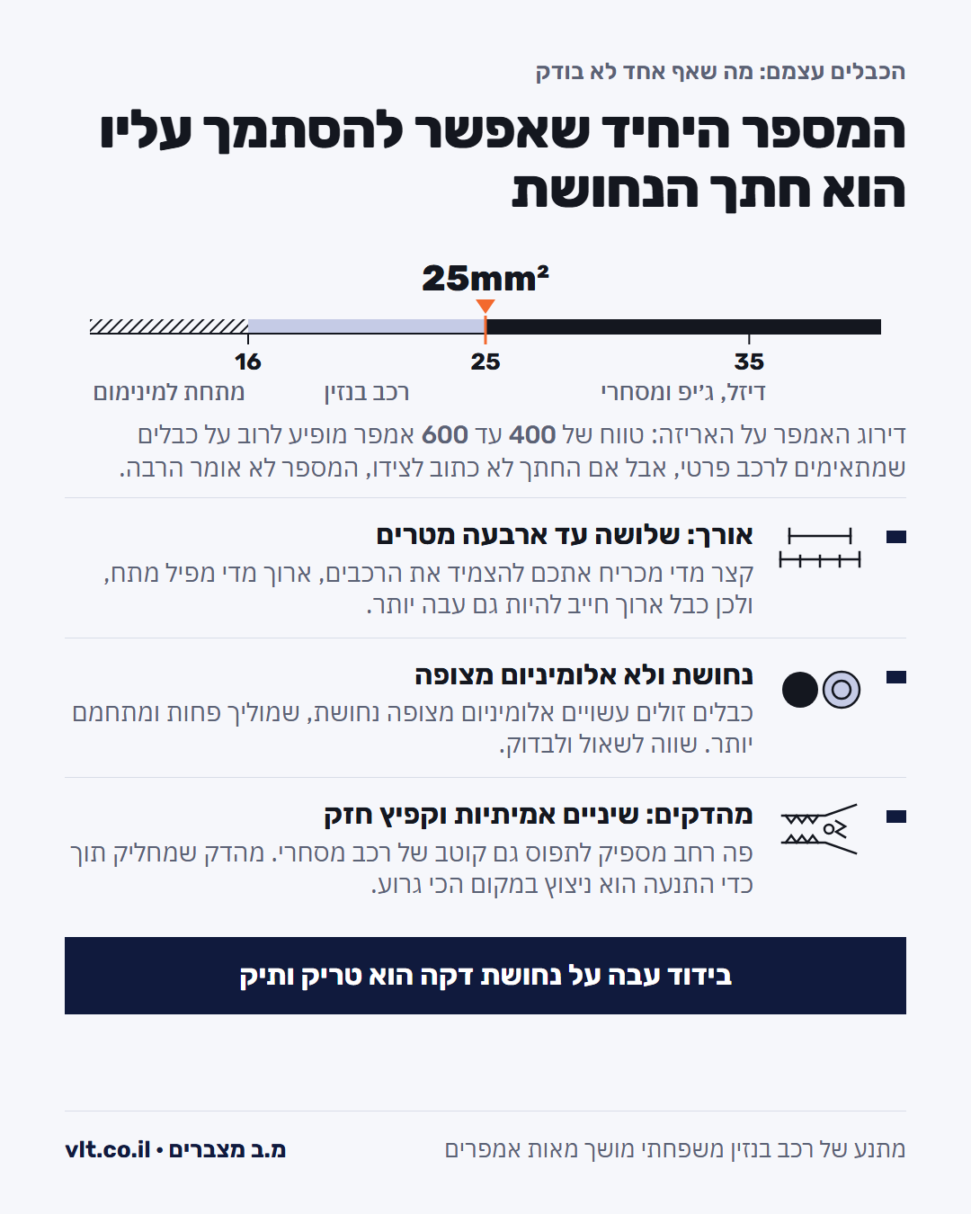 התנעה בכבלים: מה בודקים בכבלים עצמם, חתך נחושת של 16 עד 35 מילימטר רבוע, אורך, סוג המוליך ומהדקים