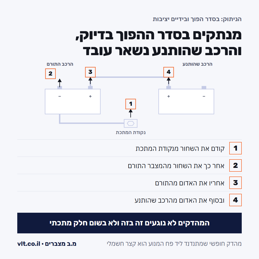 התנעה בכבלים: סדר הניתוק ההפוך, מהשחור שעל נקודת המתכת ועד האדום שברכב שהותנע