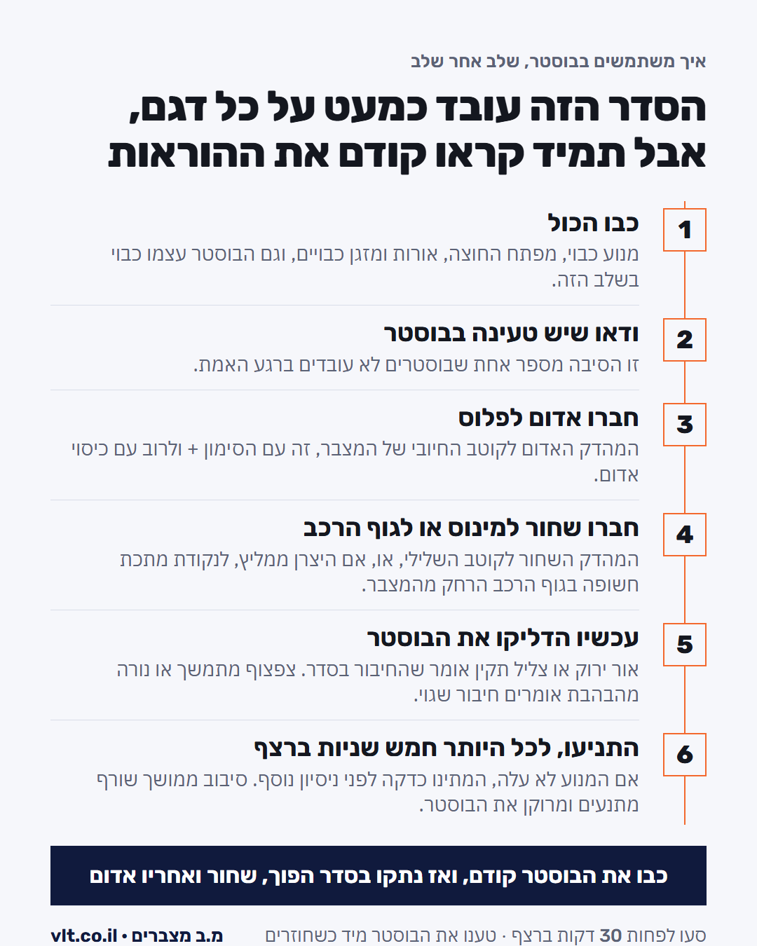 בוסטר התנעה לרכב: סדר החיבור בשטח, אדום לפלוס, שחור למינוס, והדלקת המכשיר בסוף