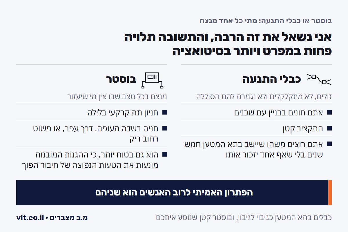 בוסטר התנעה לרכב מול כבלי התנעה: באילו מצבים כל אחד מהשניים הוא הבחירה הנכונה