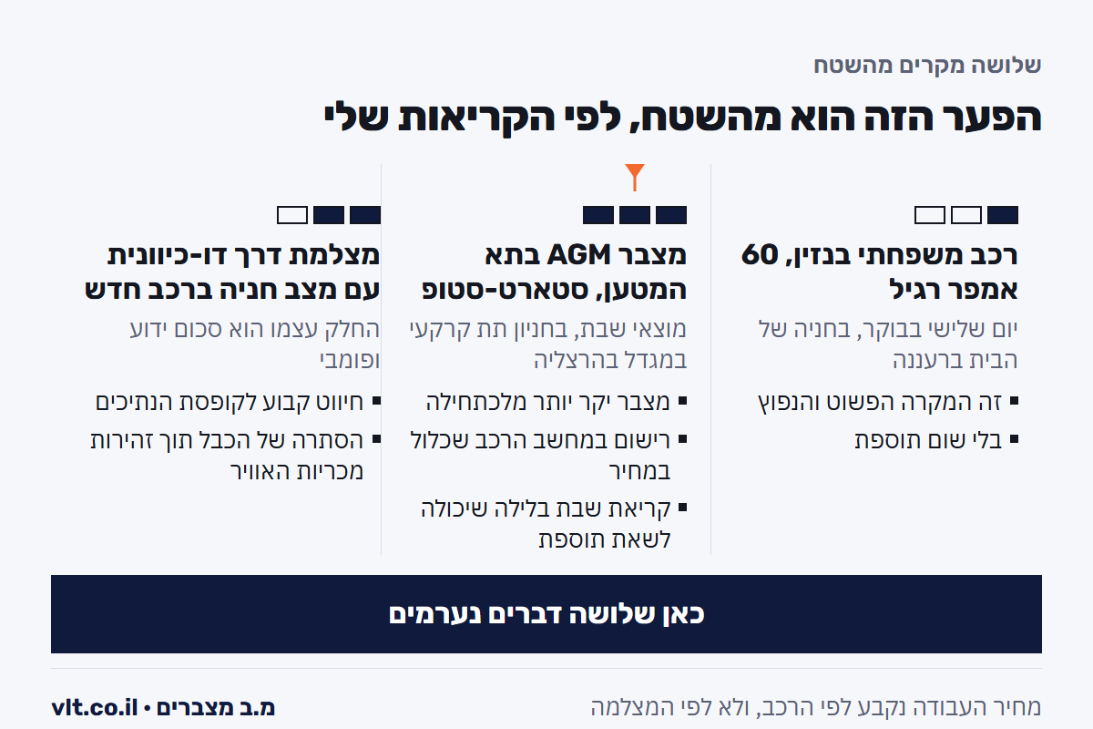על מה משלמים בשירות רכב עד הבית: שלוש קריאות אמיתיות והגורמים שהזיזו את המחיר בכל אחת מהן