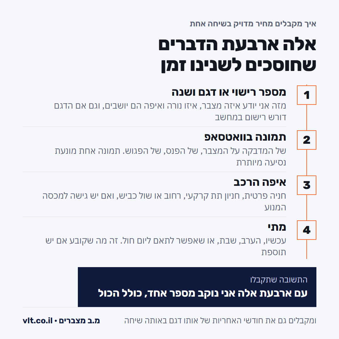 על מה משלמים בשירות רכב עד הבית: ארבעה פרטים ששולחים מראש כדי לקבל מספר סופי בשיחה אחת