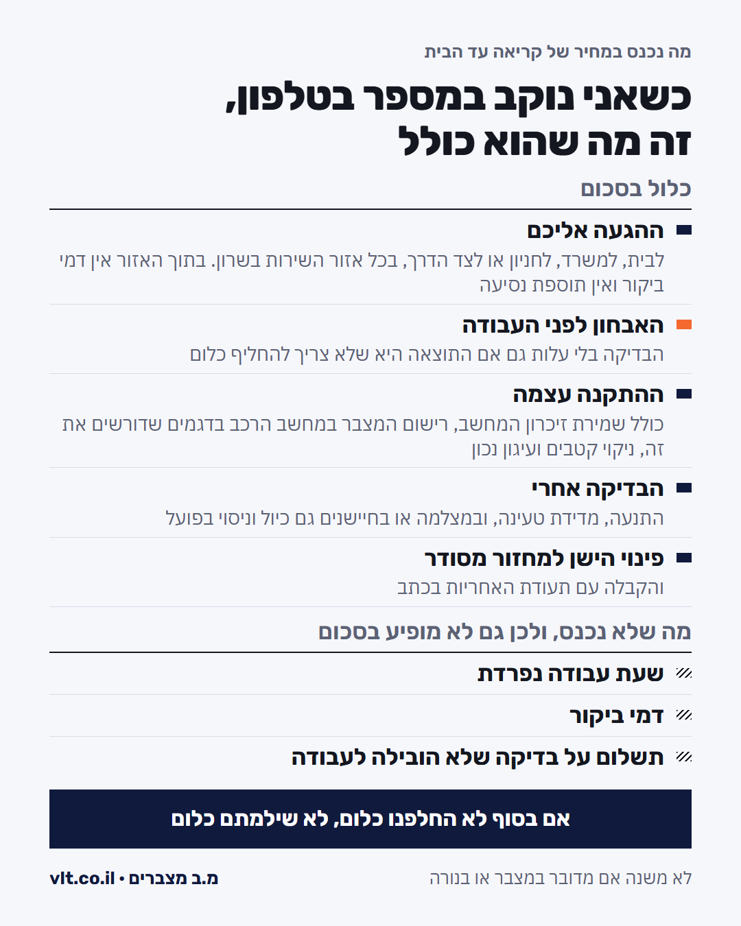 על מה משלמים בשירות רכב עד הבית: ההגעה, האבחון, ההתקנה, הבדיקה אחרי ופינוי הישן
