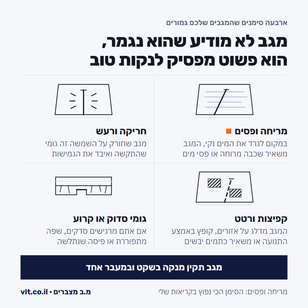 החלפת מגבים לרכב: ארבעה סימנים שהלהב גמור, מריחה ופסים, חריקה, קפיצות ורטט וגומי סדוק