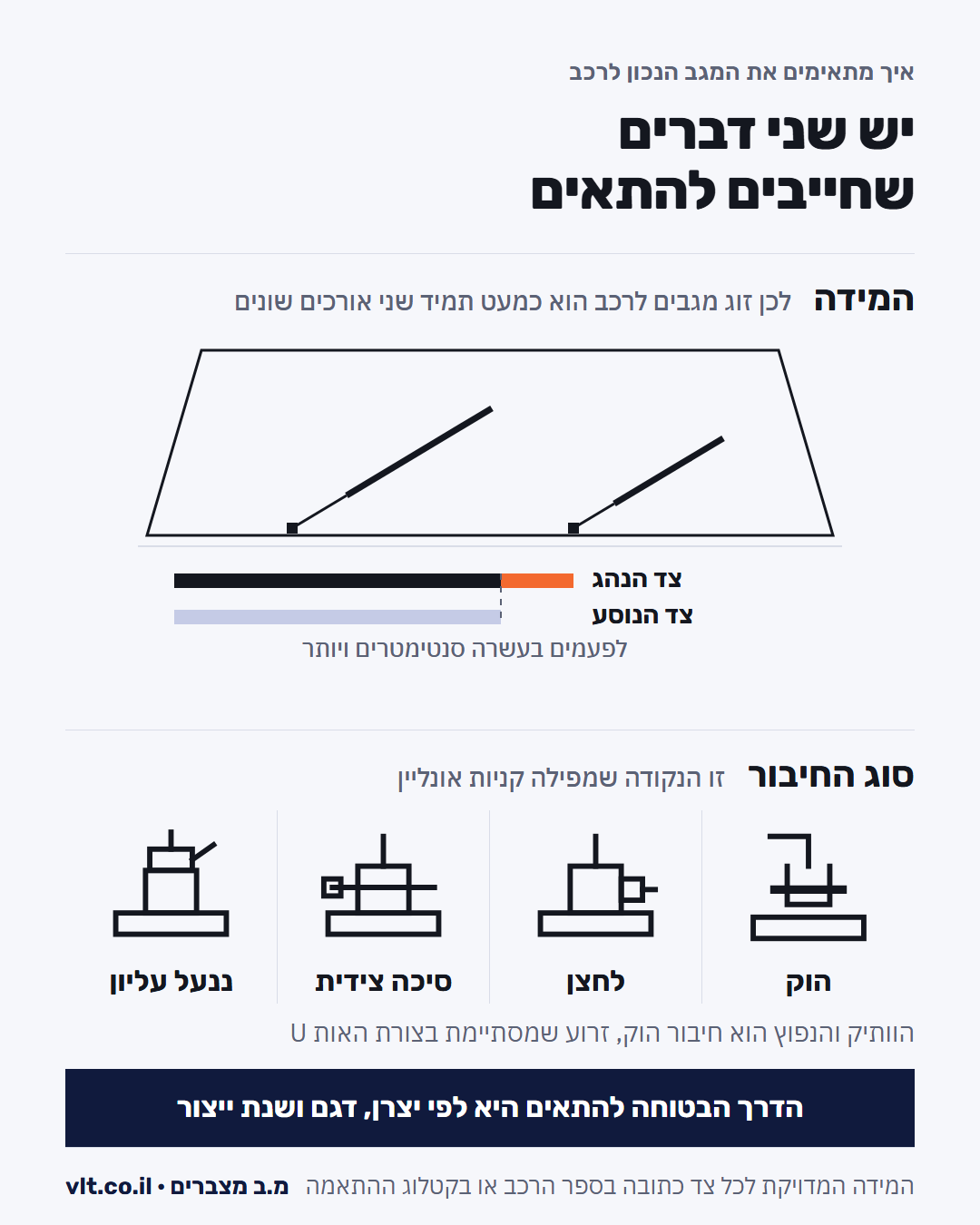 החלפת מגבים לרכב: המידה לכל צד של השמשה וארבעה סוגי חיבור לזרוע, הוק, לחצן, סיכה צידית וננעל עליון