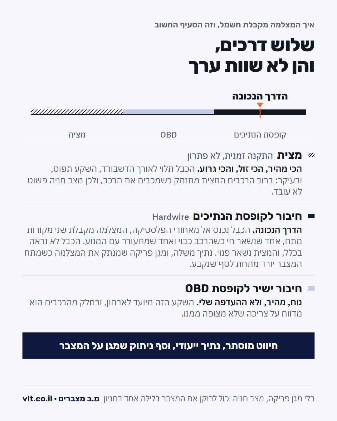 התקנת מצלמת דרך: שלוש דרכים לחבר לחשמל, ולמה חיבור לקופסת הנתיכים נכון