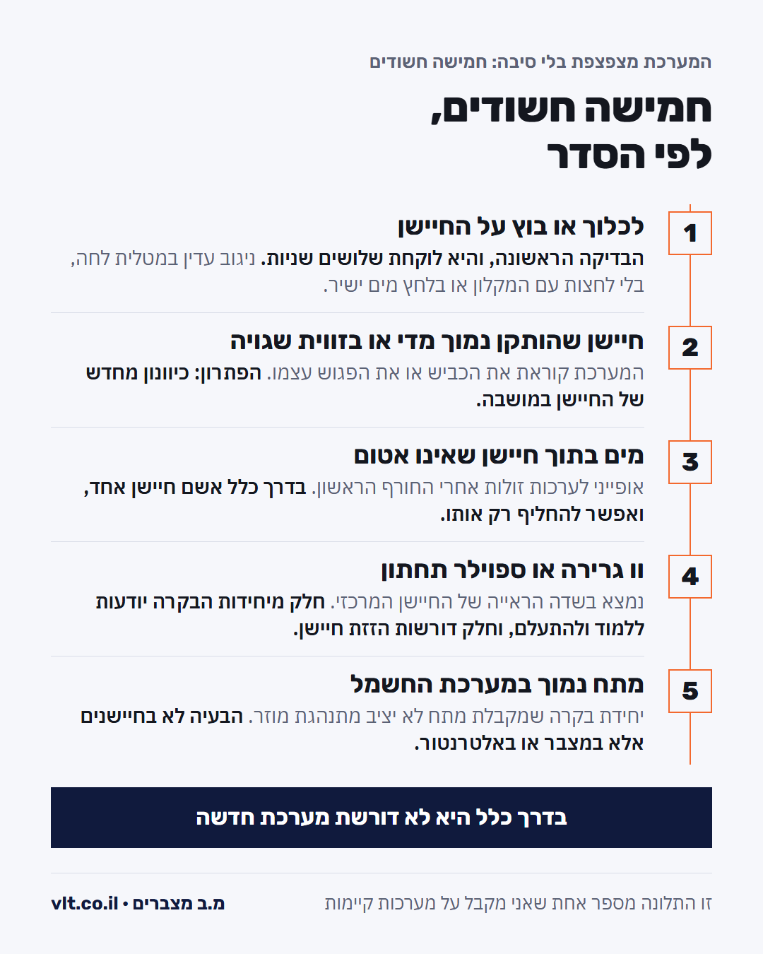 חיישני רוורס מצפצפים בלי סיבה: חמישה חשודים והפתרון לכל אחד